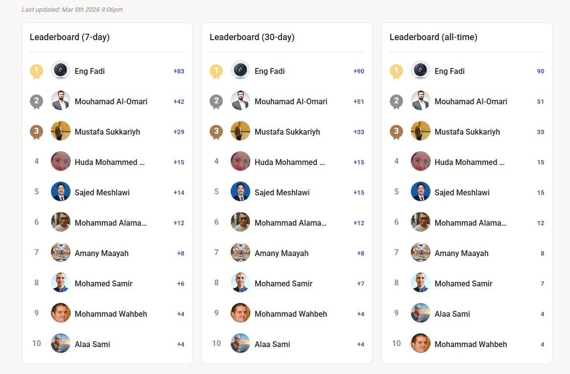 لوحة المتصدرين